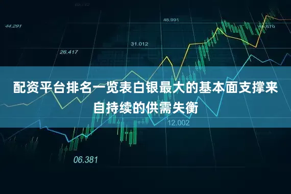配资平台排名一览表白银最大的基本面支撑来自持续的供需失衡